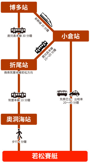 電車ルート図